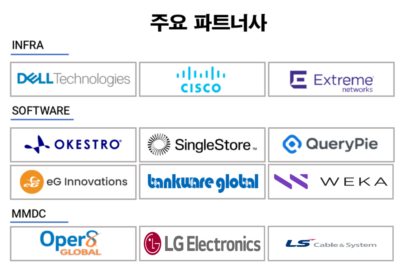 partners